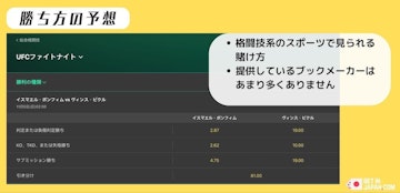 Bookmaker markets winning methods