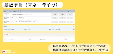 Bookmaker markets money line