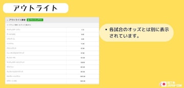 Bookmaker markets outright