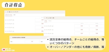 Bookmaker markets over under