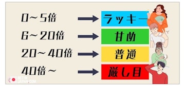 Bookmaker bonus wagering