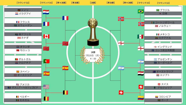 World cup play off chart 0707