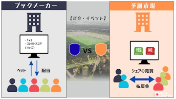 How prediction market works