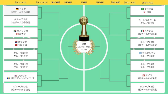 World cup play off chart 0626